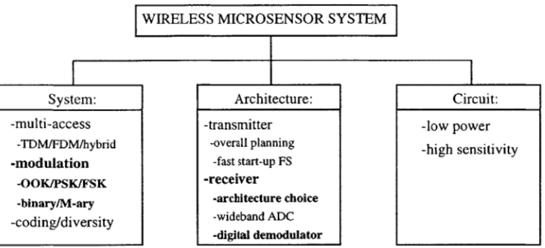 Figure  1-2:  Top-level  system  design  approach