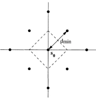 Figure  4-10:  Error  probability  calculation  based  on  nearest  neighbors points  is  small.