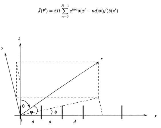 Figure  3.2:  Linear  antenna  array.