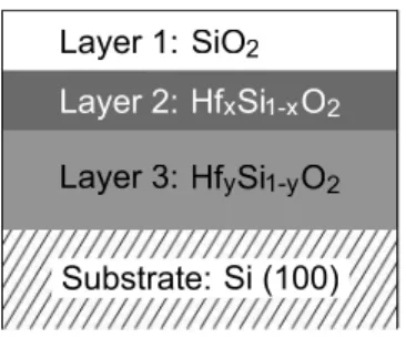 FIG. 10. Schematic showing the layered structure for the 5 nm film.