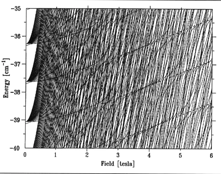 Figure  3.  Diamagnetic  structure  of  lithium  from  0 to 6  T.