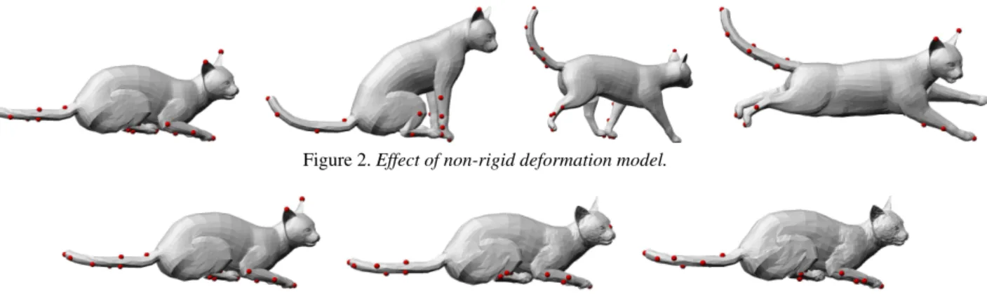 Figure 2. Effect of non-rigid deformation model.