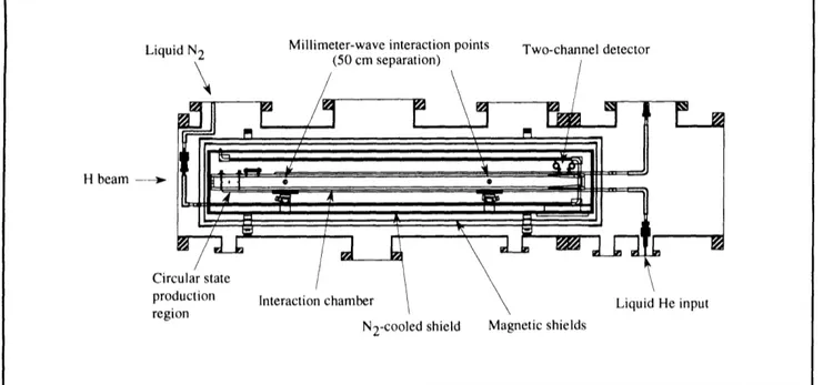 Figure  4.  Main  chamber  of  the atomic  beam  apparatus.