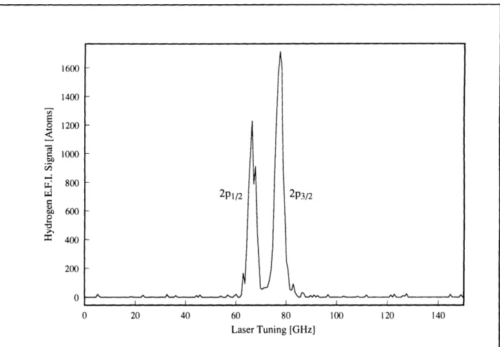 Figure  7.  EFI  spectrum state.