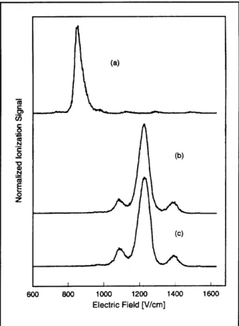 Figure  6.  Production  of  "circular"  states  by  absorption  of circularly  polarized  2 GHz  radio-frequency  radiation