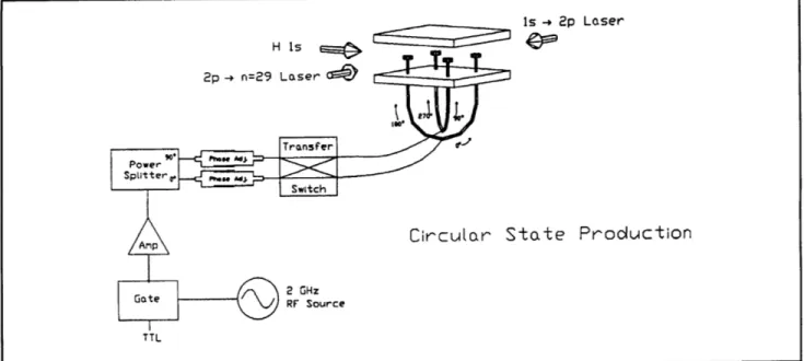 Figure  8.  Schematic  diagram  of  the  RF  circular  state  production  method.