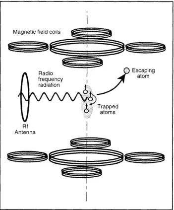 Figure  13.  Experimental  setup  for  cooling  atoms  to Bose-Einstein  condensation