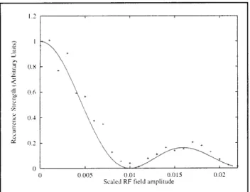 Figure  3.  Comparison  between  experiment  and  classical theory  at  E =  - 0.4  and  w  =  0.32