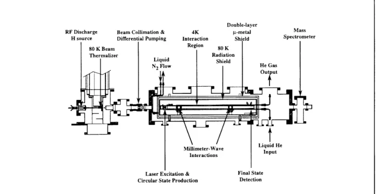 Figure  4.  Main  chamber  of  the atomic  beam  apparatus.