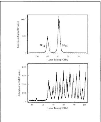 Figure  5.  Scans  of  the  two  lasers  used  in the  stepwise excitation  of  the  n=29,  m=O  state