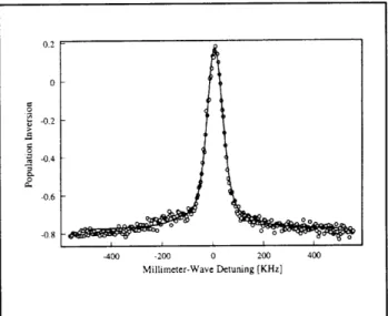 Figure  6.  Ionization  signal  on  the  low-field  and  high-field electron  multipliers  as  the  ionizing  field  is  scanned through  the  ionization thresholds  of  circular  states  of   suc-cessive  n