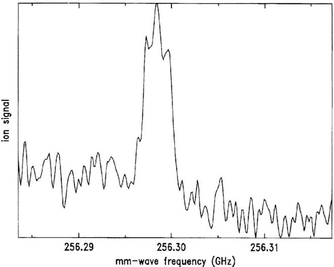 Figure  8.  Millimeter-wave  transition  from  (n,  nl,  m)  =  (29,  14,  0)  to  (30,  14,  1)