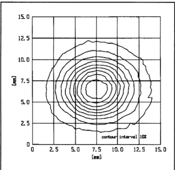 Figure  11.  Intensity  profile  of  the  256  GHz  radiation used  to drive  the  n =  29  -- +  n =  30  circular transition.