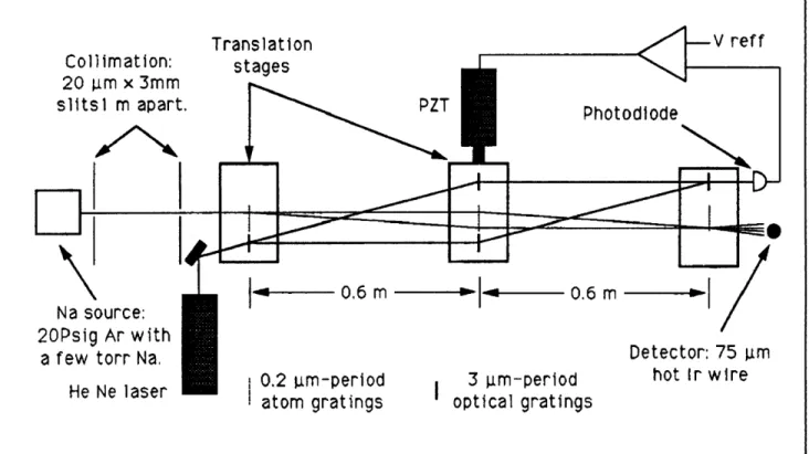Figure  14.  Our  current  atom scale.)