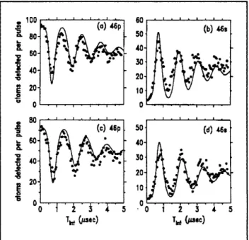 Figure  3.  Observed  atom-cavity  oscillations  for Q  =  1.18  x  107  and  T  =  2.17K  for  two  values  of  Nd.