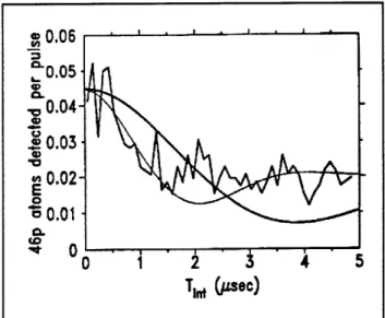 Figure  5.  Similar  to figure  4,  but with  N =  15.