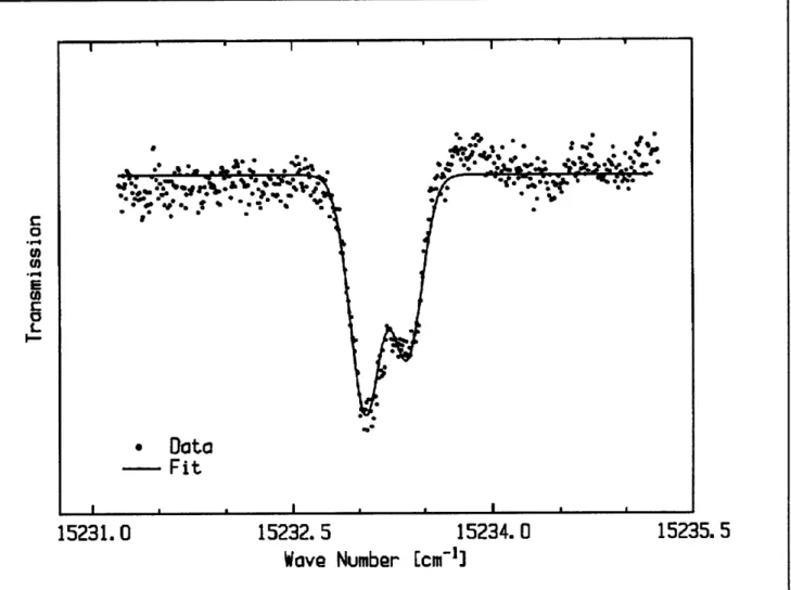 Figure  10.  Transmission  of  pulsed  dye  laser through  the  rf discharge  in  the atomic  beam  source