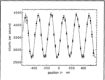 Figure  8.  Interference  pattern  from  40  seconds  of  data.
