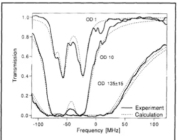 Figure  12.  Absorption  spectrum  of  a  4-mm  diameter cloud  of  sodium  atoms  trapped  in  a  dark  SPOT