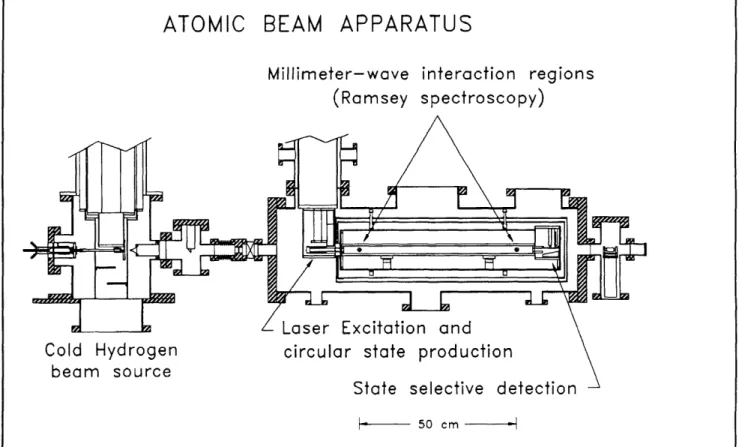 Figure  1 illustrates  the  main  features  of  the  appa- appa-ratus.  Atomic  hydrogen  or  deuterium  is  produced by  dissociation  of  H2  or  D2  in  a  radio  frequency   dis-charge