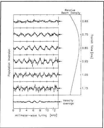 Figure  2.  Preliminary  data  displaying  narrow  linewidth