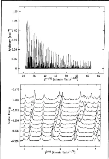 Figure  5.  a)  Constant-scaled-energy  spectrum  for  a scaled  energy  of  -0.3.  b) Fourier  transforms