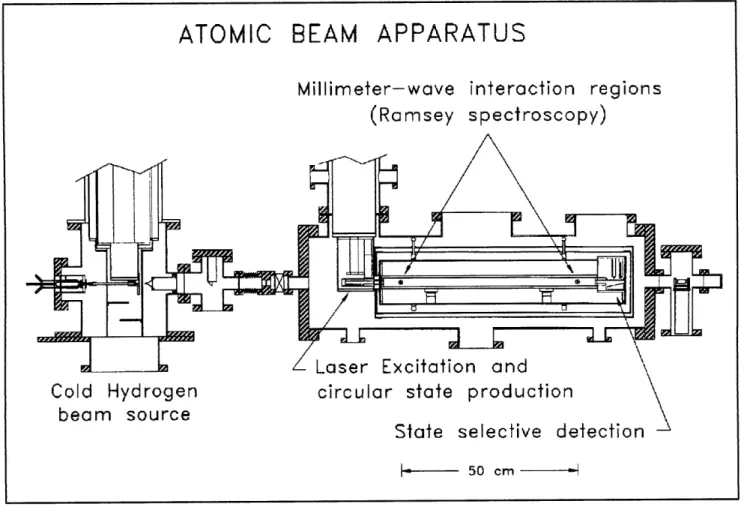 Figure  4.  Schematic  diagram  of the  atomic  beam  apparatus.
