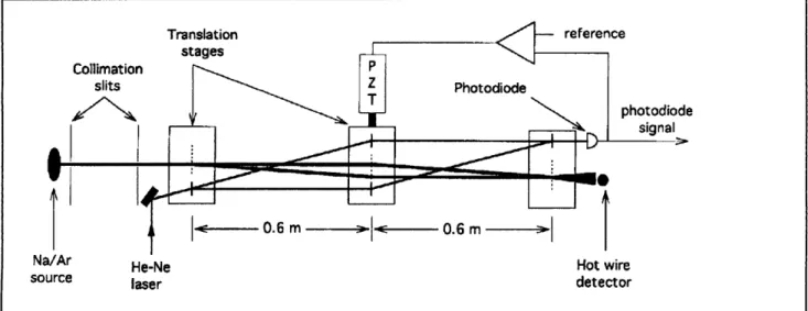 Figure  7.  Our  current  atom  interferometer  with  laser  interferometer  stabilization  system  (Not  to  scale).