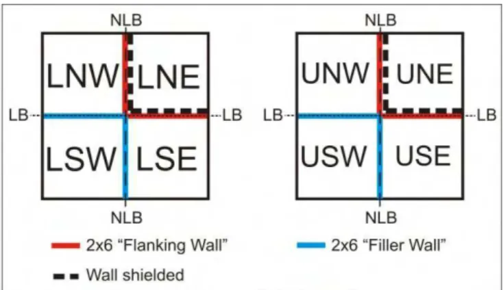 Figure 8: Shielding condition 2 with load-bearing and non-load bearing wall in Room LNE on  lower level and in Room UNE on upper level shielded  