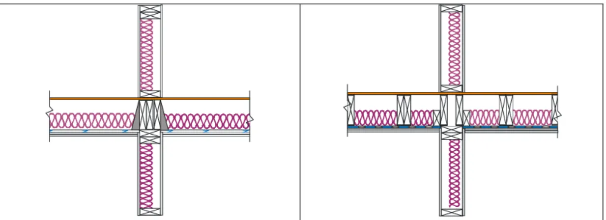 Figure 3: Load bearing junction (left) and non-load bearing junction (right) under test