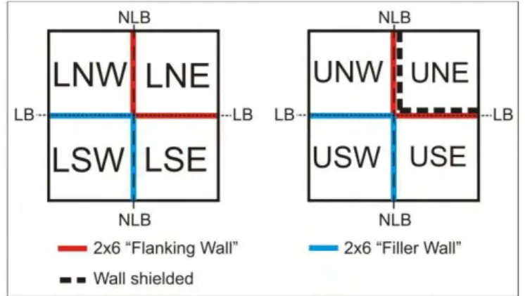 Figure 4: Shielding Condition 1- only load-bearing and non-load bearing wall in Room UNE  on upper level are shielded