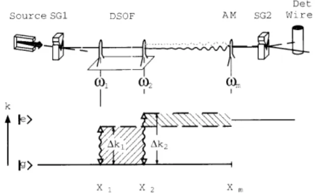 Figure  11.  (Top)  A schematic  view  of the