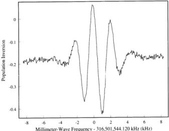 Figure  4.  Millimeter-wave  interaction  zone, including tunable  Fabry-Perot  cavity.