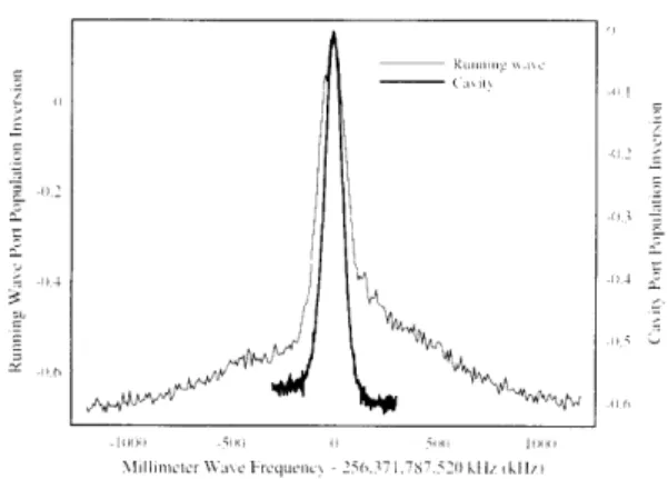 Figure  5.  Rabi  resonance  curves for  the  n=29  -&gt;