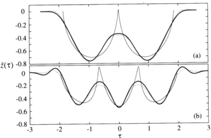 Figure  9.  Experimental  measurement  of iZoi.