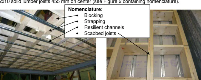Figure 2 : Photo’s of assemblies  explaining nomenclature and showing base design. 