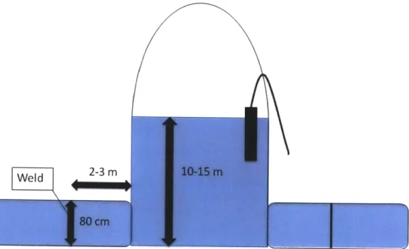 Figure  3-1:  This  diagram  shows  the  approximate  dimensions  of the  reactor  that  the robot  is  intended  to investigate.