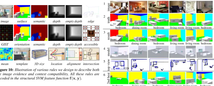 Figure 11: Example results of our algorithm. The 1st row contains the input test image