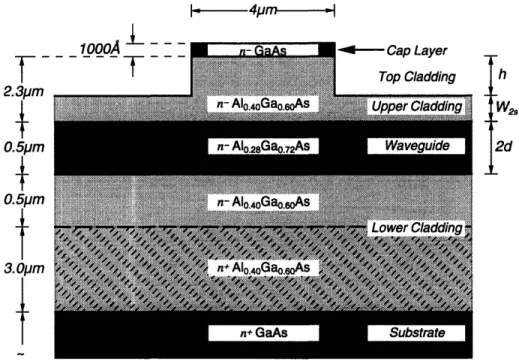 Figure 2-5:  Dielectric-loaded  strip waveguide  cross  section.