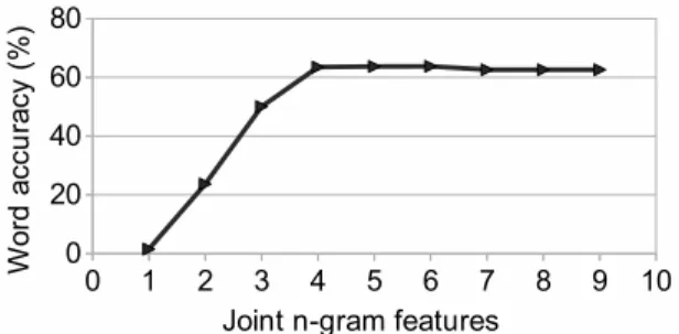 Figure 1: System accuracy as a function of the beam size