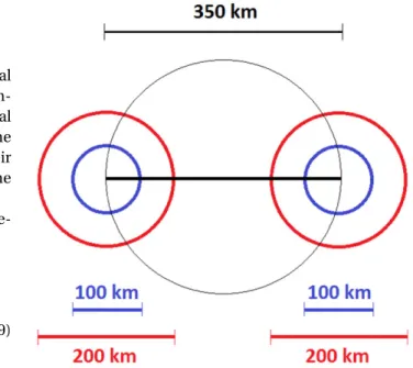 Figure 4 A demonstration of the scale of the orbit at minimal separation (black, 350 km) vs