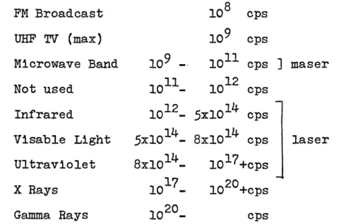 table 1s presented: FM Broadcast 10 8 cps UHF TV (max) 10 9 cps Microwave Band 10 9 _