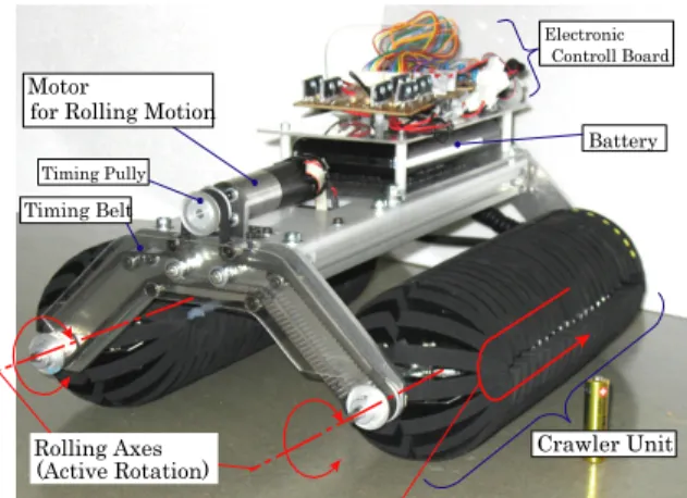 Fig. 2   Fitting by design to various pipe sizes (Front View 
