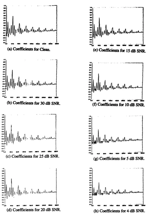 Figure  5.2-5: Normalized autocorrelation coefficients for clean and noisy test speech samples
