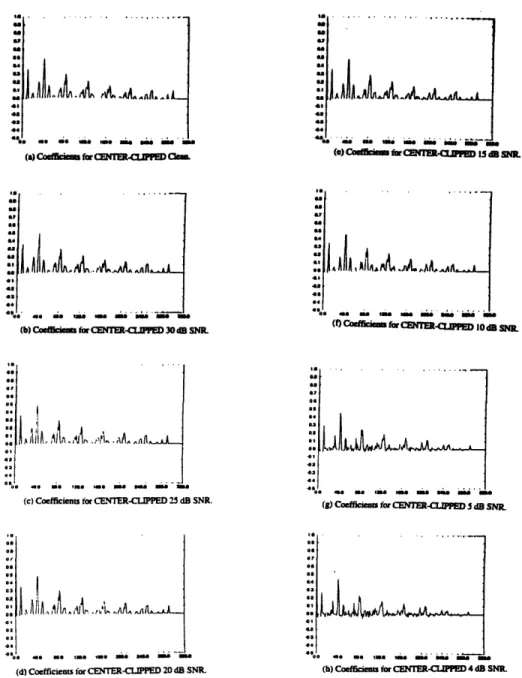 Figure  5.2-7:  Normalized  autocorrelation  coefficients  for CENTER-CLIPPED  clean  and noisy  test  samples