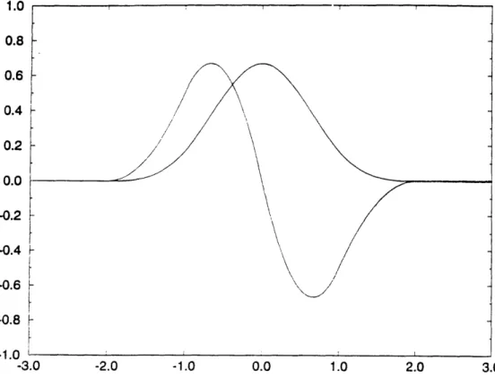 Figure  5.3-1:  The  smoothing  cubic  B-spline  function  and  its first derivative,  the quadratic spline.