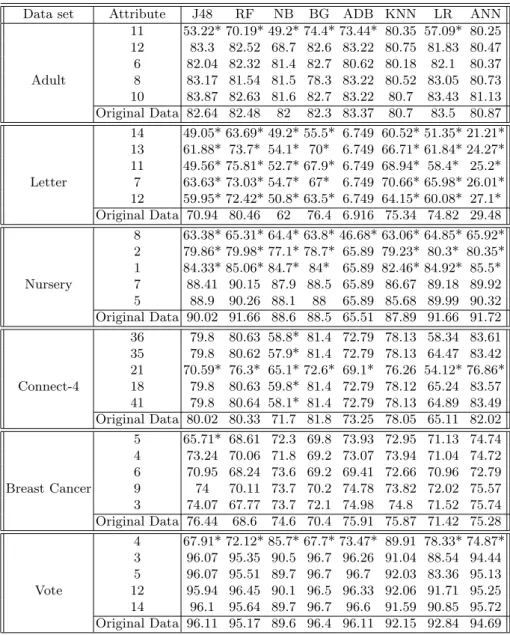 Table 1. Accuracy with decreasing the gain ratio
