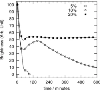 Fig. 4 X-ray di ﬀ raction pattern of the ionic liquid + cellulose composite phase.