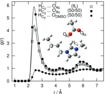 Table 3 Probability of hydrogen bond formation (given in percentage) between the three hydrogen atoms of the imidazolium ring of the cation and the anion in [C 4 C 1 Im][OAc], calculated by molecular simulation for the pure ionic liquid and when mixed with