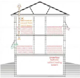 Figure 2. Hydronic radiant heating on the first and second floors 